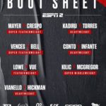 Top Rank on ESPN Tyson Fury Schwarz Bout sheet