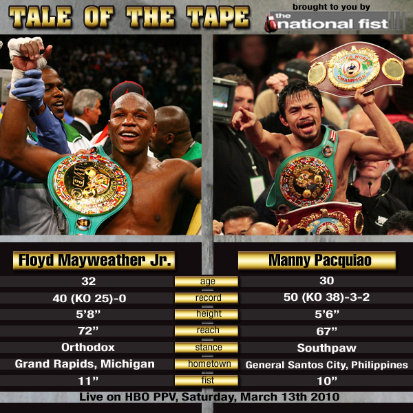 Pacquiao Mayweather tale of the tape