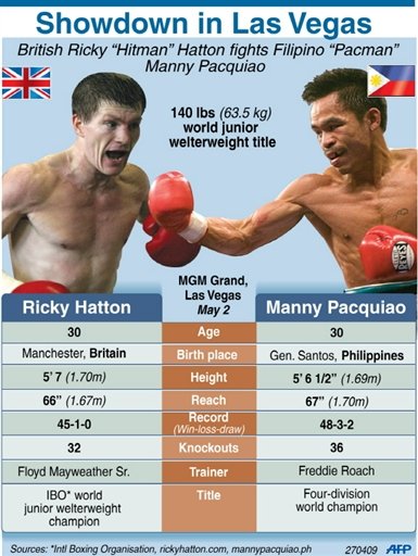 pacquiaovshattonstats